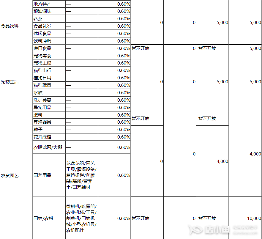 京喜開店需要繳納多少保證金